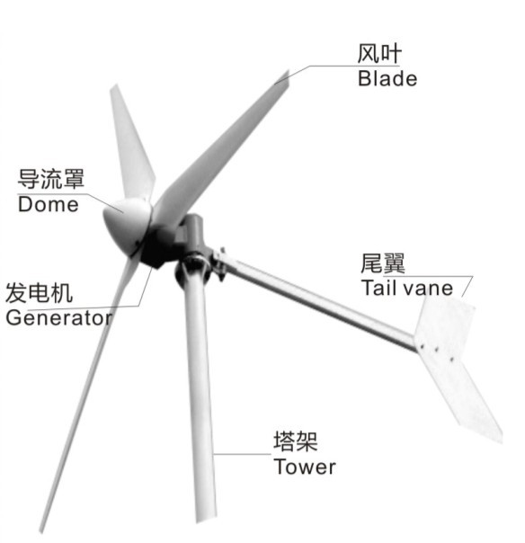 风力发电机滑环,滑环，导电滑环