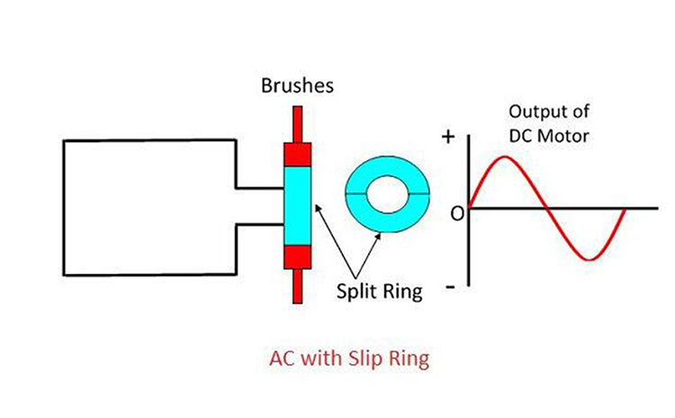 滑环与开口导电环的区别是什么？